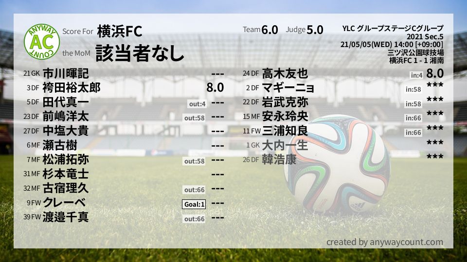#横浜FC #YLC グループステージCグループ Sec.5採点