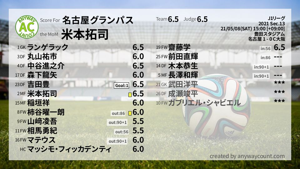 #名古屋グランパス #J1リーグ Sec.13採点