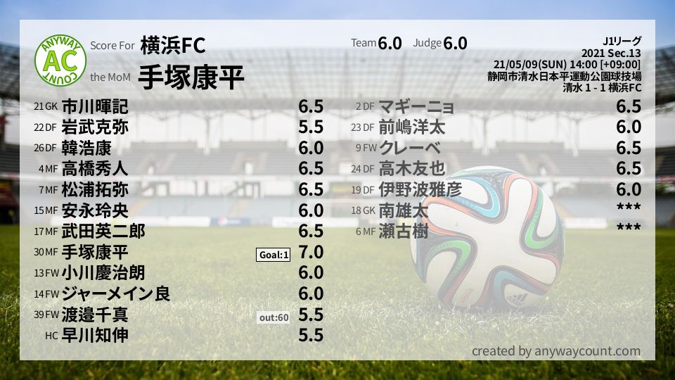 #横浜FC #J1リーグ Sec.13採点