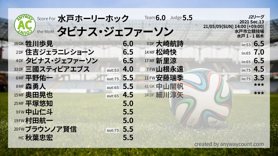 #水戸ホーリーホック #J2リーグ Sec.13採点