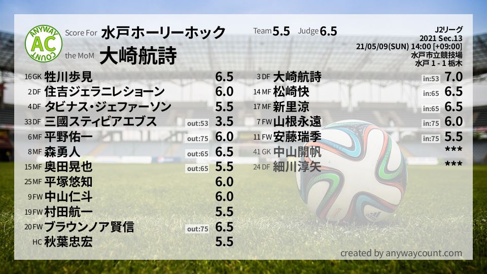 #水戸ホーリーホック #J2リーグ Sec.13採点