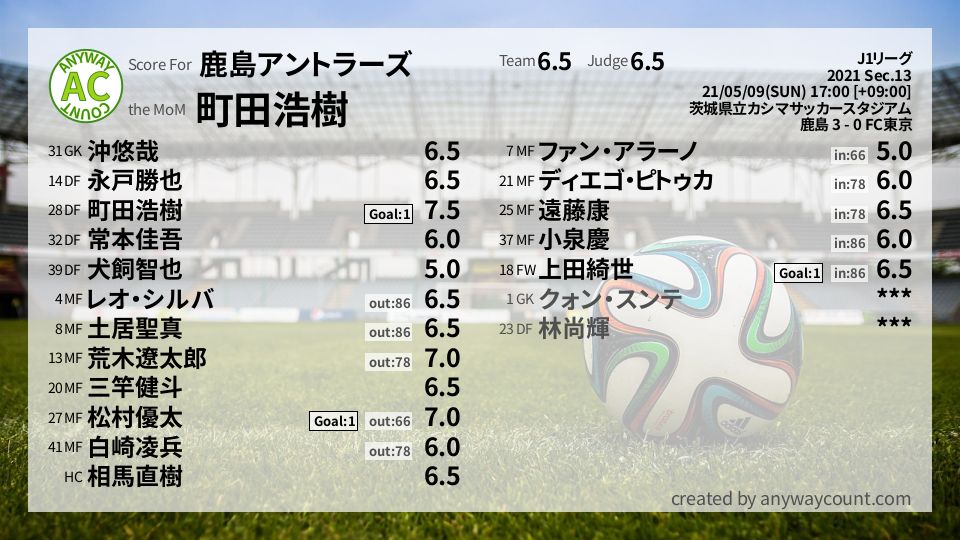 #鹿島アントラーズ #J1リーグ Sec.13採点