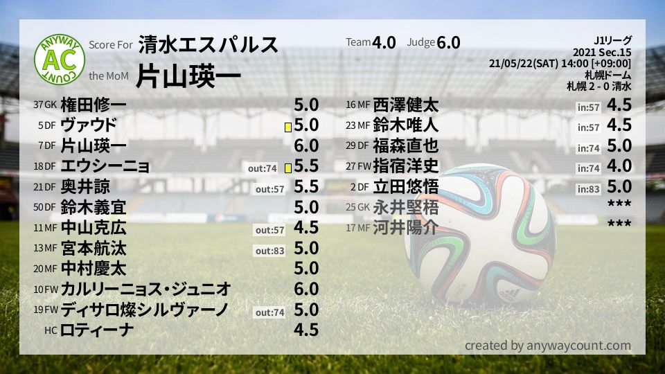 #清水エスパルス #J1リーグ Sec.15採点