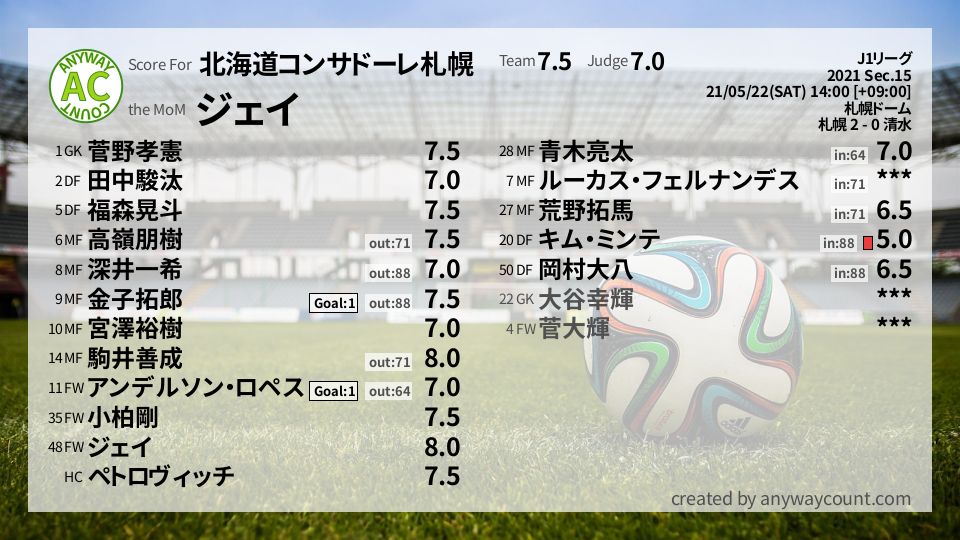 #北海道コンサドーレ札幌 #J1リーグ Sec.15採点