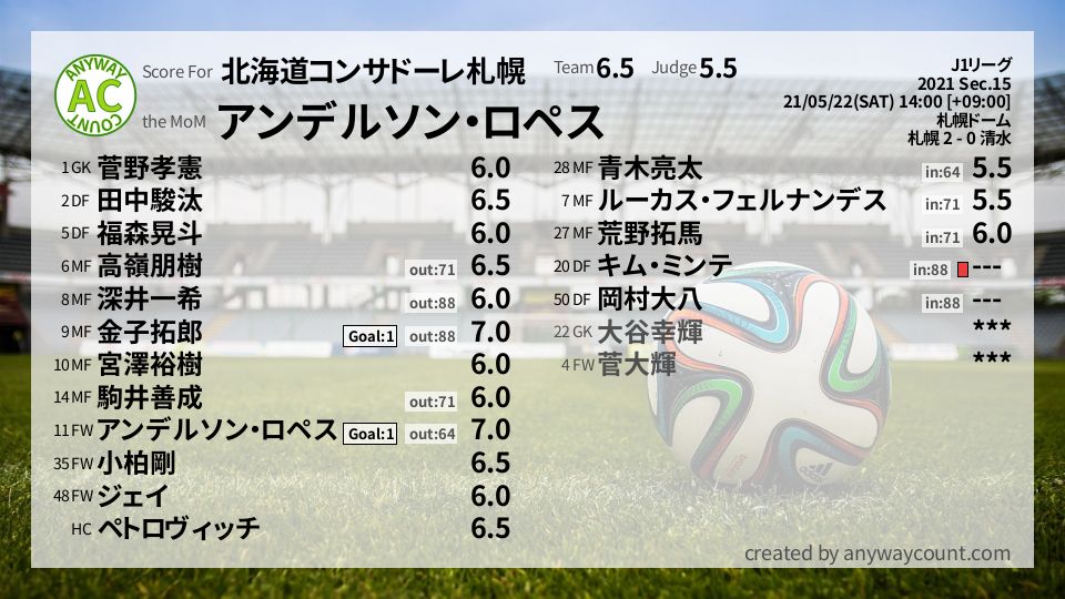 #北海道コンサドーレ札幌 #J1リーグ Sec.15採点