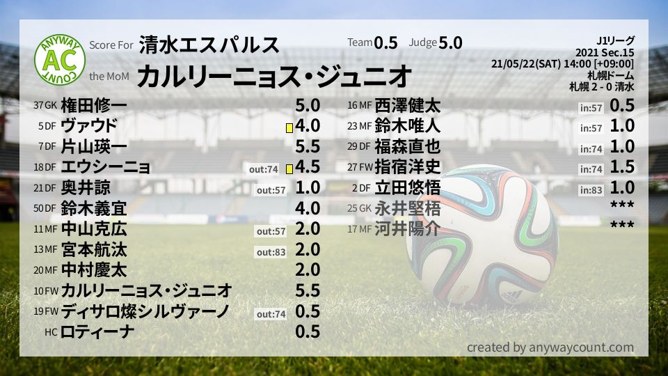 #清水エスパルス #J1リーグ Sec.15採点