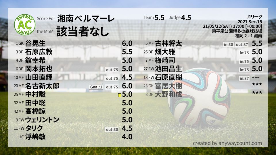 #湘南ベルマーレ #J1リーグ Sec.15採点