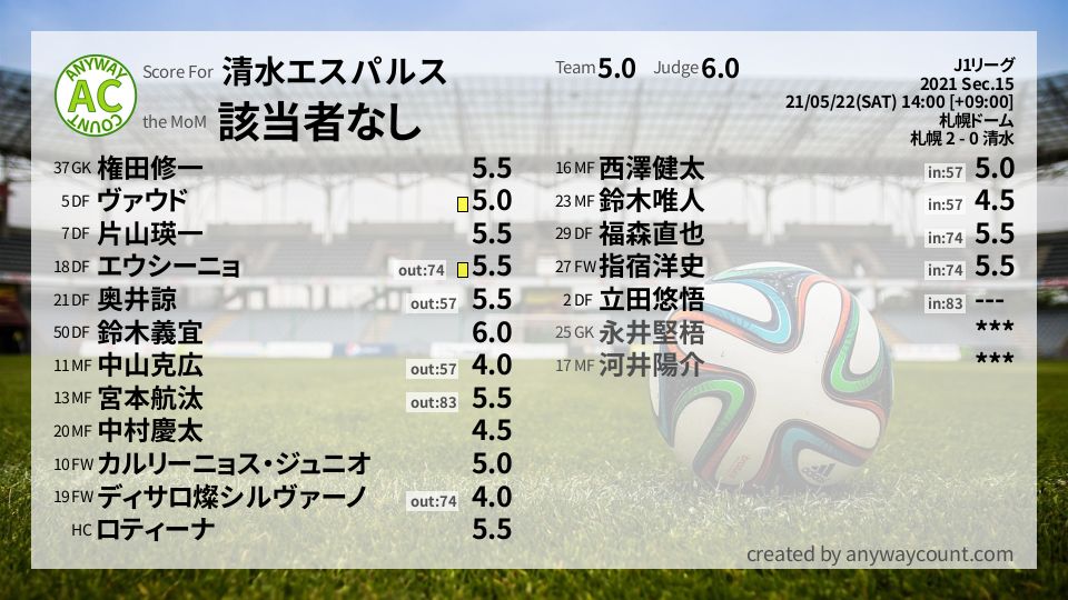 #清水エスパルス #J1リーグ Sec.15採点