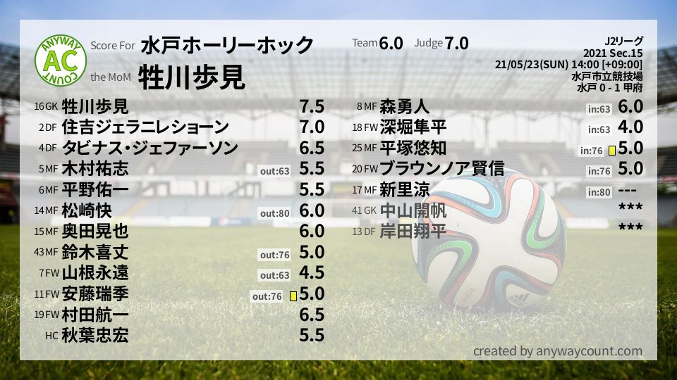 #水戸ホーリーホック #J2リーグ Sec.15採点