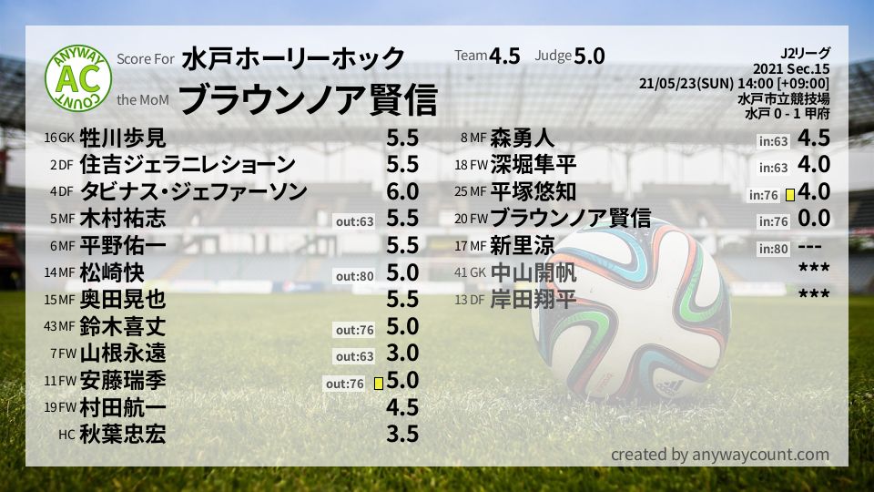 #水戸ホーリーホック #J2リーグ Sec.15採点