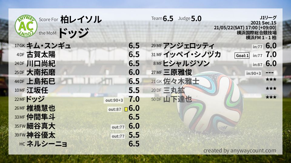 #柏レイソル #J1リーグ Sec.15採点