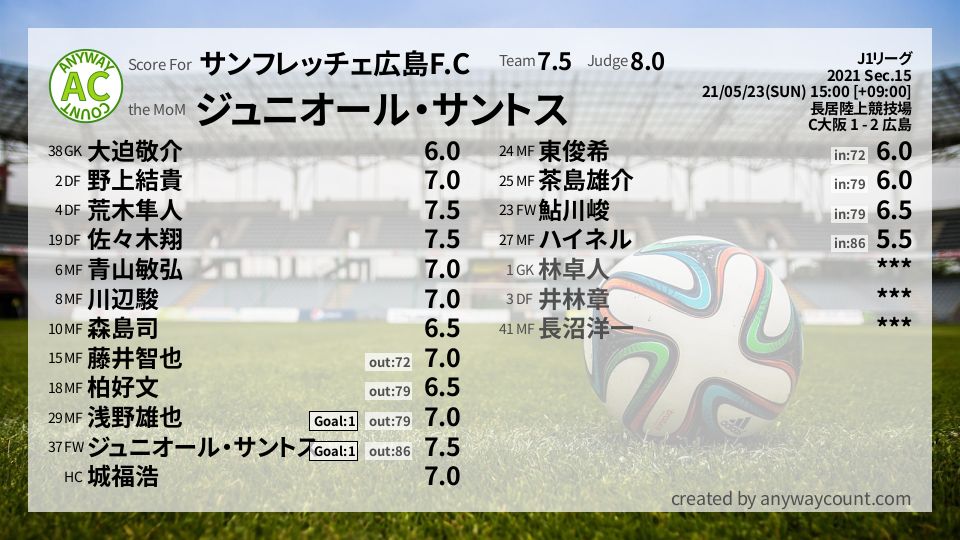 #サンフレッチェ広島F.C #J1リーグ Sec.15採点