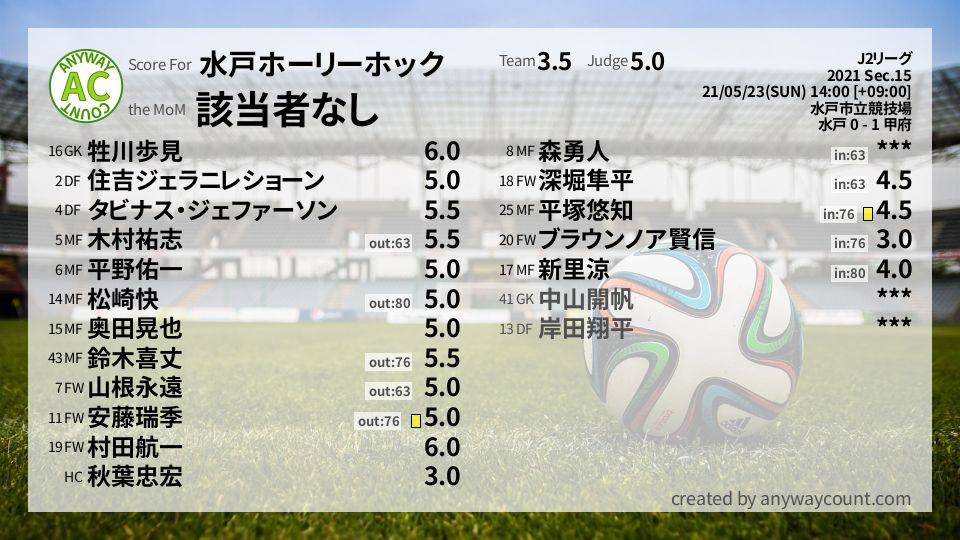 #水戸ホーリーホック #J2リーグ Sec.15採点