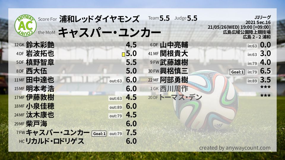 #浦和レッドダイヤモンズ #J1リーグ Sec.16採点