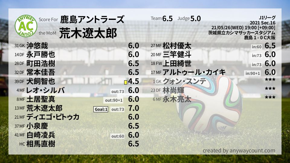 #鹿島アントラーズ #J1リーグ Sec.16採点