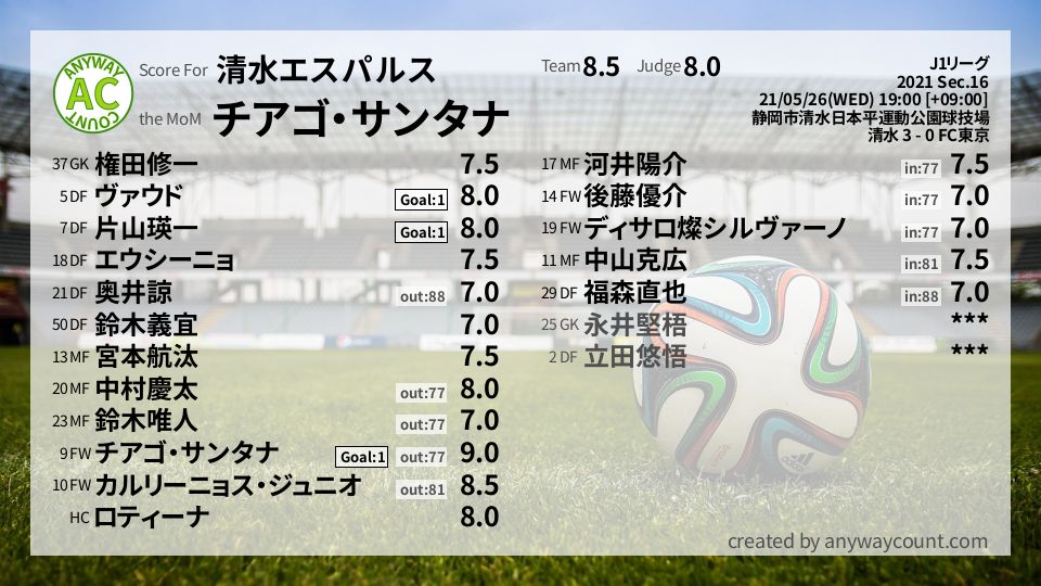 #清水エスパルス #J1リーグ Sec.16採点