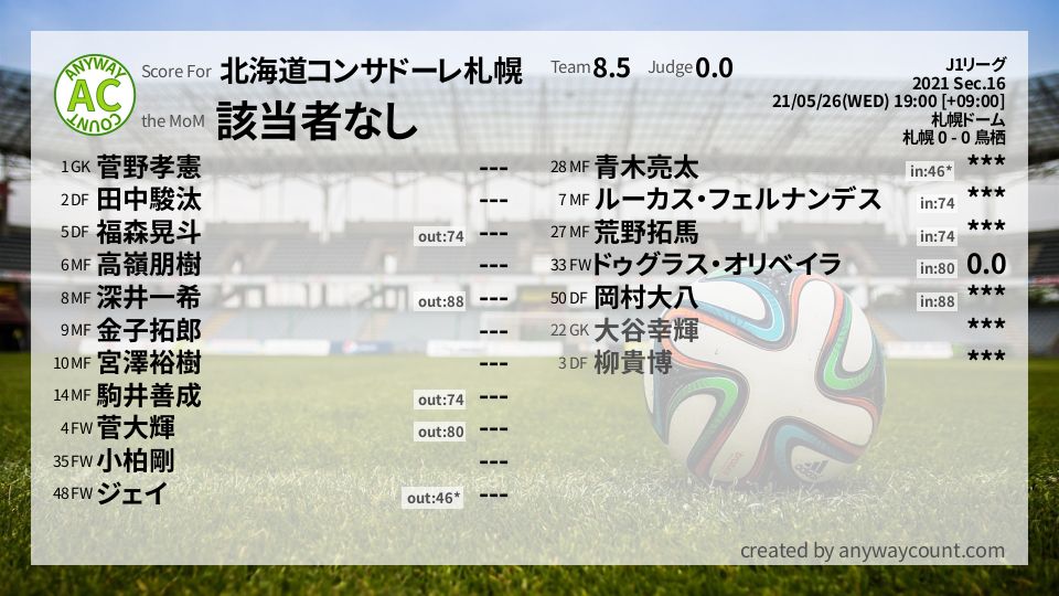 #北海道コンサドーレ札幌 #J1リーグ Sec.16採点