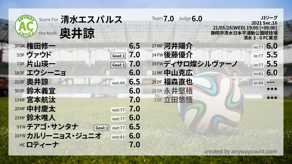 #清水エスパルス #J1リーグ Sec.16採点