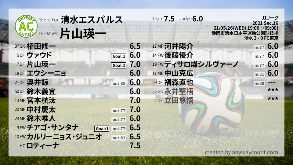 #清水エスパルス #J1リーグ Sec.16採点