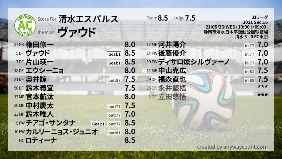 #清水エスパルス #J1リーグ Sec.16採点