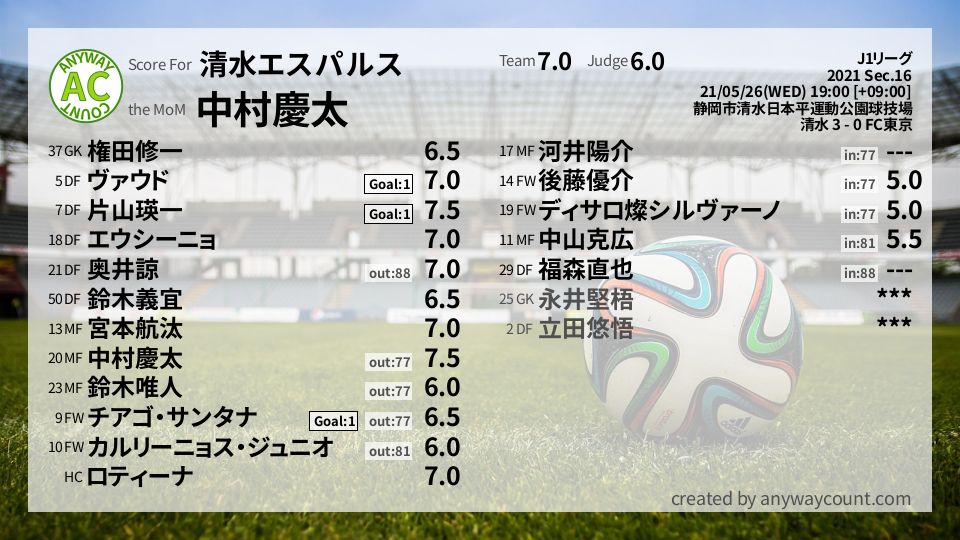 #清水エスパルス #J1リーグ Sec.16採点
