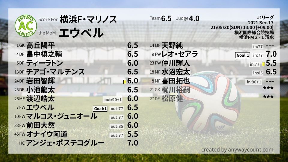 #横浜F・マリノス #J1リーグ Sec.17採点