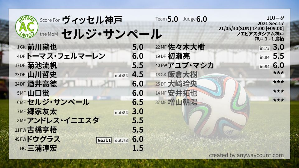 #ヴィッセル神戸 #J1リーグ Sec.17採点