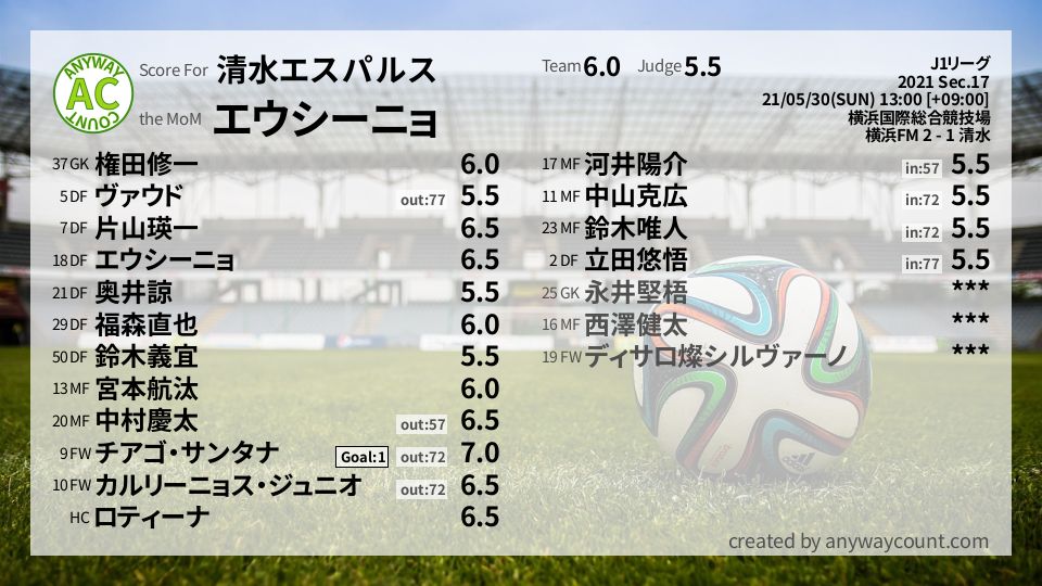 #清水エスパルス #J1リーグ Sec.17採点