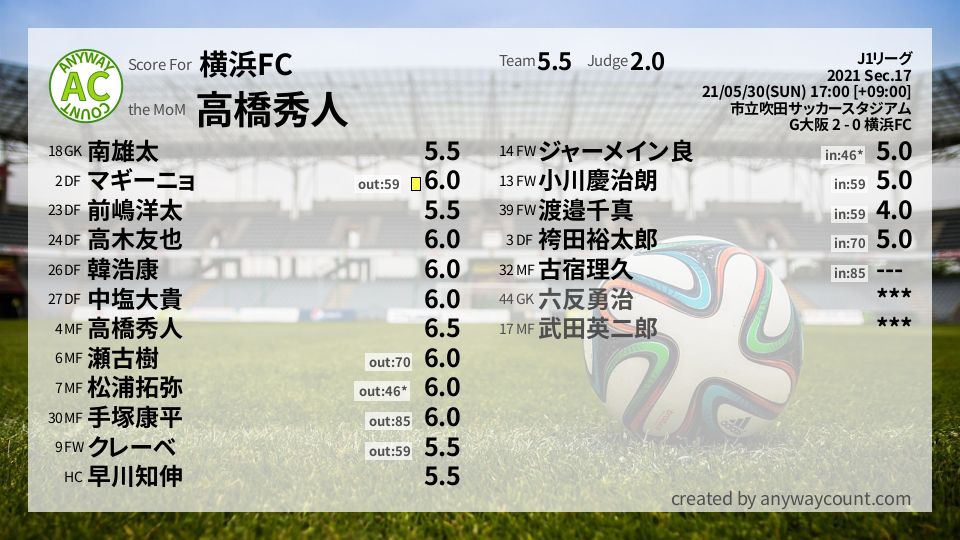 #横浜FC #J1リーグ Sec.17採点