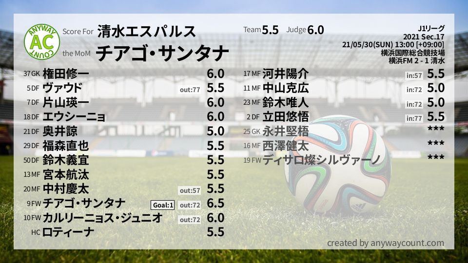 #清水エスパルス #J1リーグ Sec.17採点