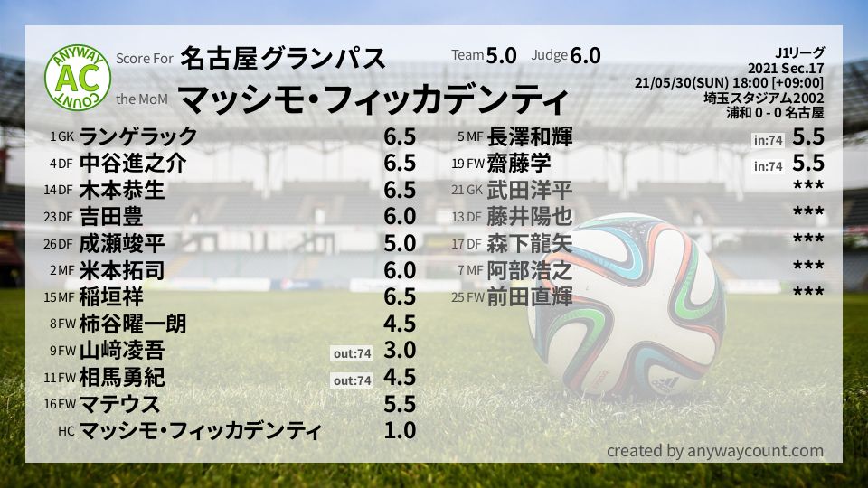 #名古屋グランパス #J1リーグ Sec.17採点