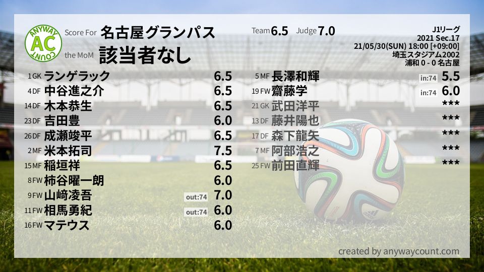 #名古屋グランパス #J1リーグ Sec.17採点