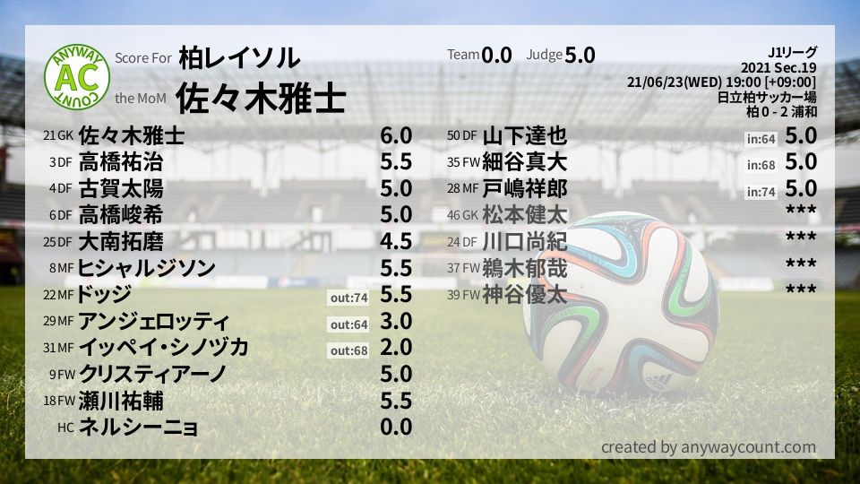 #柏レイソル #J1リーグ Sec.19採点