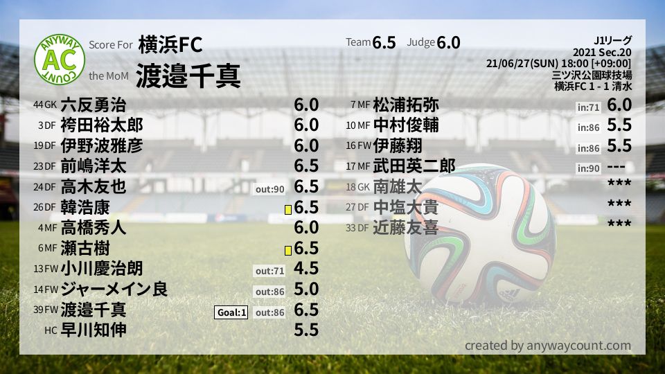 #横浜FC #J1リーグ Sec.20採点