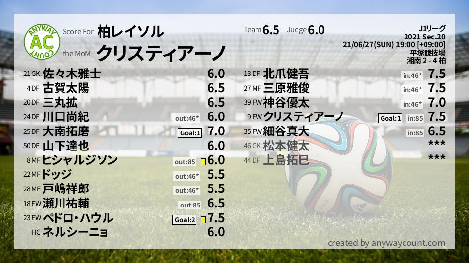 #柏レイソル #J1リーグ Sec.20採点