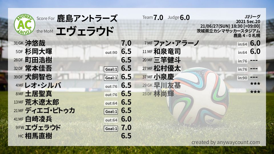 #鹿島アントラーズ #J1リーグ Sec.20採点