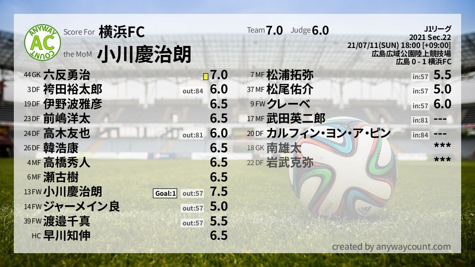 #横浜FC #J1リーグ Sec.22採点