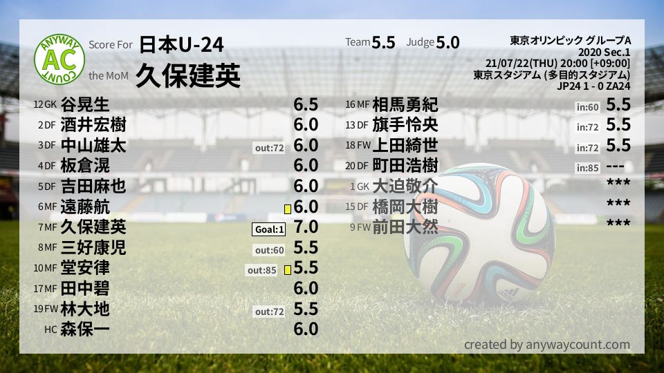 #日本U-24 #東京オリンピック グループA Sec.1採点