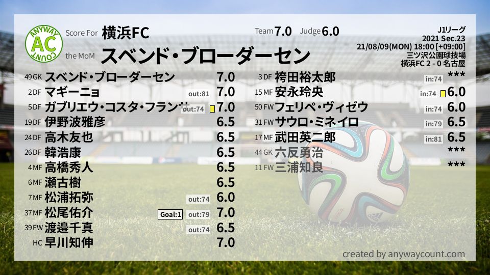 #横浜FC #J1リーグ Sec.23採点