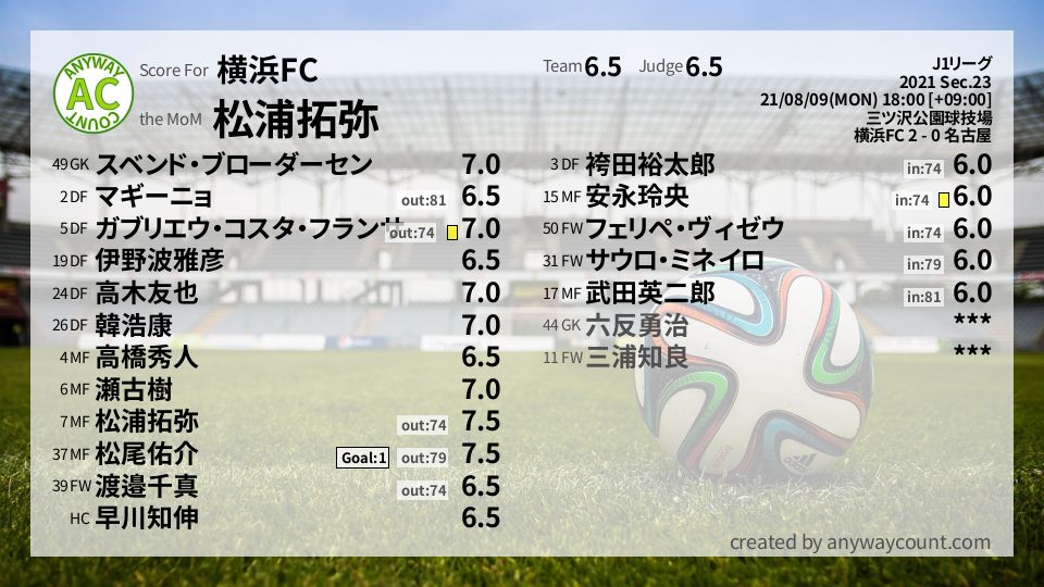 #横浜FC #J1リーグ Sec.23採点