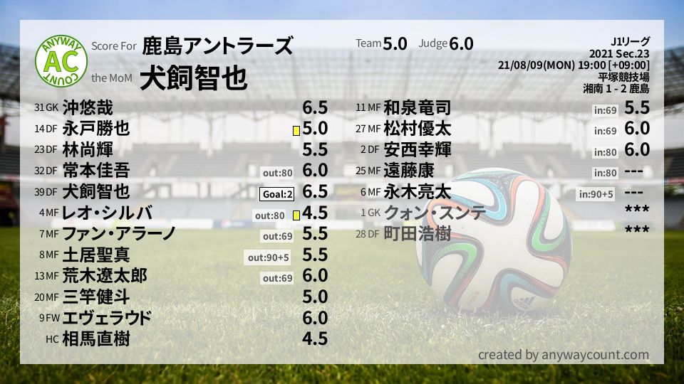 #鹿島アントラーズ #J1リーグ Sec.23採点