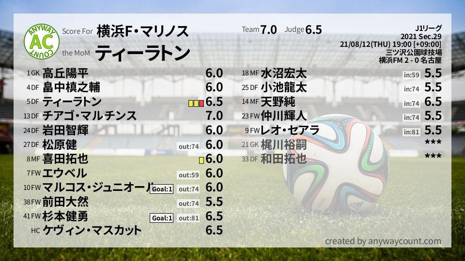 #横浜F・マリノス #J1リーグ Sec.29採点