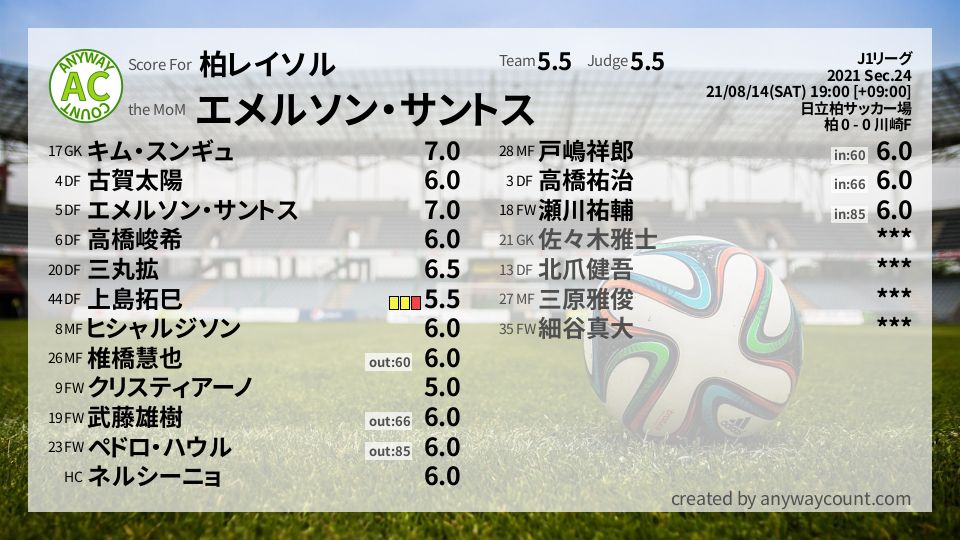 #柏レイソル #J1リーグ Sec.24採点