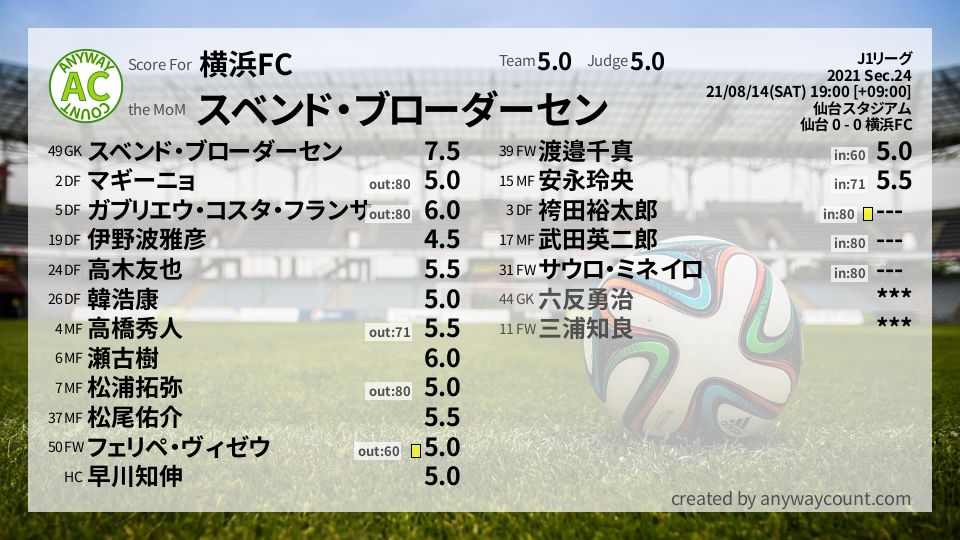 #横浜FC #J1リーグ Sec.24採点