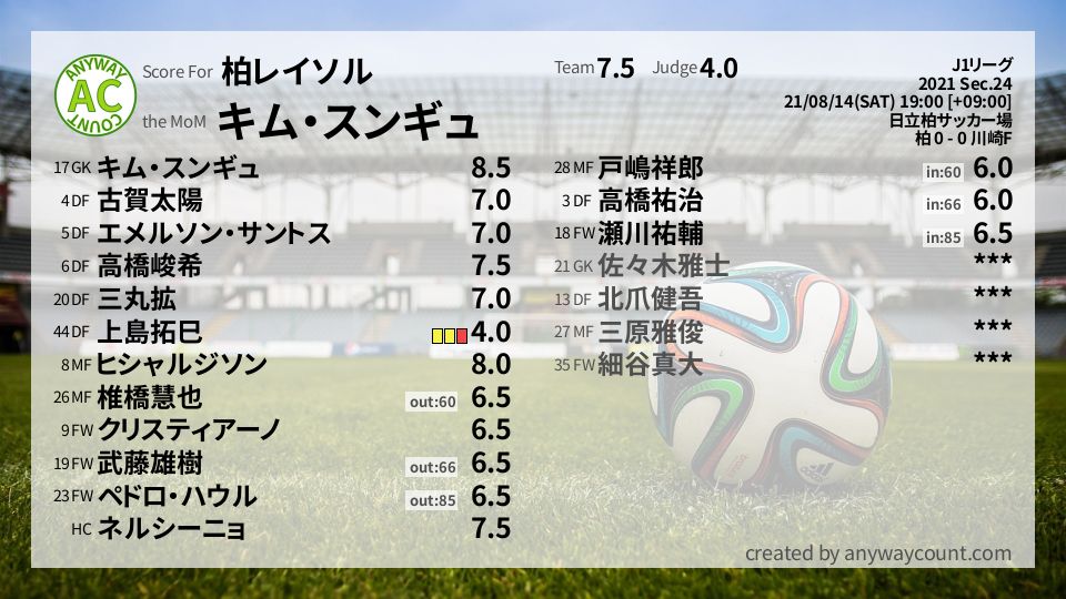 #柏レイソル #J1リーグ Sec.24採点