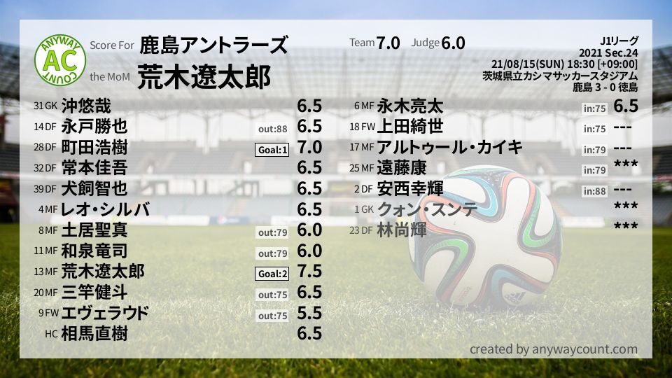 #鹿島アントラーズ #J1リーグ Sec.24採点