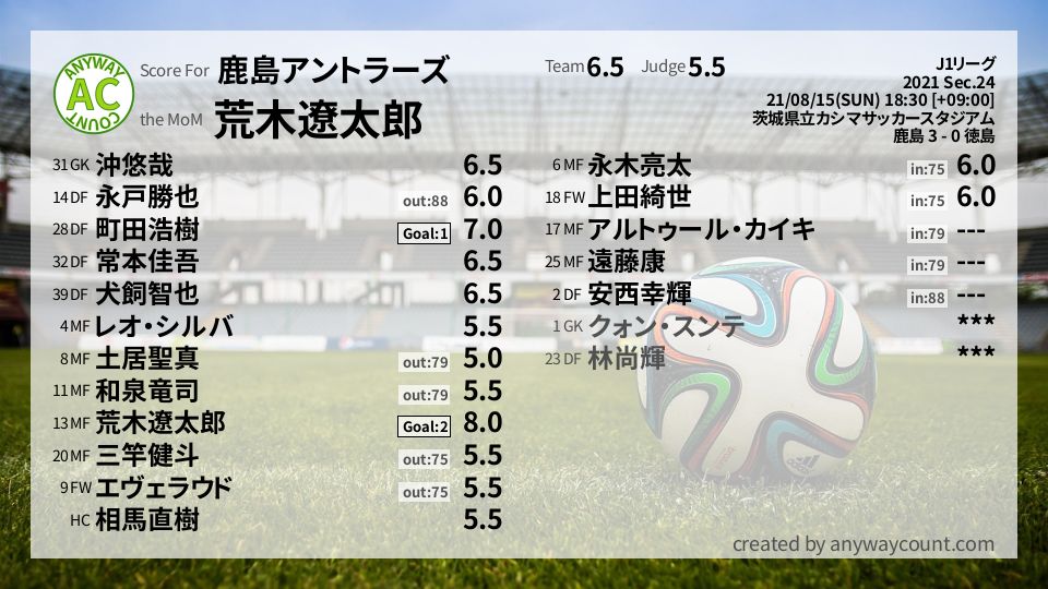#鹿島アントラーズ #J1リーグ Sec.24採点