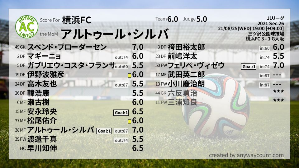 #横浜FC #J1リーグ Sec.26採点