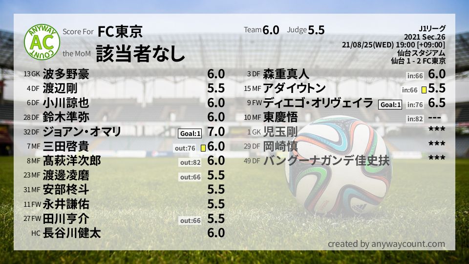 #FC東京 #J1リーグ Sec.26採点