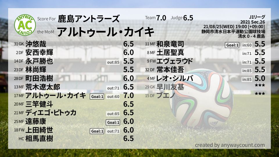 #鹿島アントラーズ #J1リーグ Sec.26採点